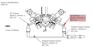 Hi guys, i have a 2004 sienna le, and the car's cel light came on this morning, and we went to a local parts store to have the code read, it is p2241, o2 sensor positive current control circuit low bank 2 sensor 1. I Have A 2004 Toyota Van W 3mz Fe Engine Fault Code P2238 A F Sensor B1s1 Pumping Current Low Voltage Is This A