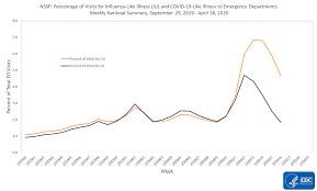 Covidview Summary Ending On April 18 2020 Cdc