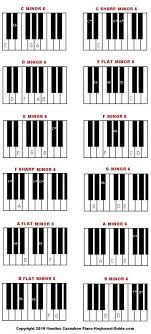 Sharps And Flats Piano Google Search In 2019 Piano