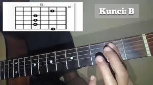 Belajar petikan gitar dengan kunci dasar cara memetik gitar cara bermain petikan #petikangitar #belajarpetkan. Kunci Gitar Dasar Pemula Kunci B Youtube