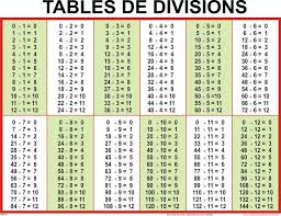 Addition Tables Of Subtractions Of Multiplications And Divisions Division Chart Math Division Math Charts