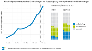 Wir haben aktuell die kalenderwoche 19. Grafik Des Monats