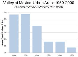 The Evolving Urban Form The Valley Of Mexico Newgeography Com