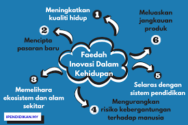 Kerangka karangan ini dibuat dengan bertujuan untuk memudahkan penulis dalam membuat sebuah tulisan. Faedah Dan Kepentingan Inovasi Dalam Kehidupan