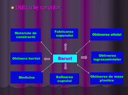 Exista doua categorii principale de ingrasaminte, organice si chimice, iar parerile despre utilizarea uneia sau alteia dintre cele doua categorii sunt impartite. Ppt Sarurile Si Viata Cotidiana Powerpoint Presentation Free Download Id 1729083