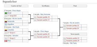 Calendario conmebol copa américa 2021 en pdf. Tabla De Posiciones Copa America 2019 Mira Como Quedo El Grupo B