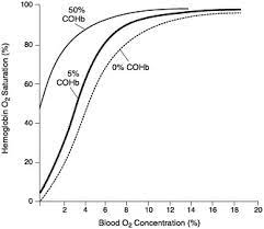 1 Sources And Effects Of Carbon Monoxide Emissions The Ongoing Challenge Of Managing Carbon Monoxide Pollution In Fairbanks Alaska Interim Report The National Academies Press