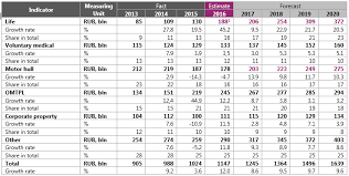 Foremost, infinity, mercury, travelers, bristol west, metlife auto & home, progressive. Life Insurance Takes Market Lead Car Insurance Is Driven Back