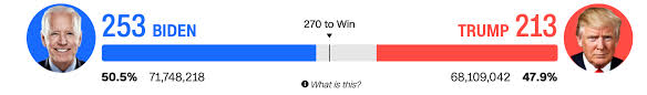 93 With 6 States Still In Play Here S A Look At How Cnn Makes Projections