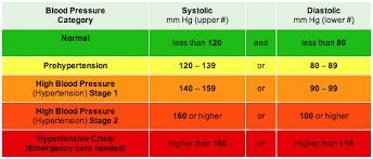 What Your Numbers Mean Understanding Blood Pressure