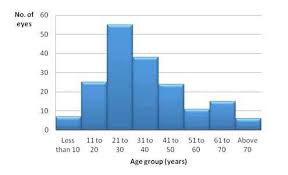 Jalan puchong, kajang, selangor, malaysia postcode (poskod): Distribution Of Microbial Keratitis Cases In Hospital Serdang According Download Scientific Diagram