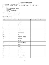 Maybe you would like to learn more about one of these? Ausspracheregeln Des Deutschen Aussprache Aussprache Phonetik Lehren 87475