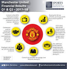 Newcastle united leicester city vs. Manchester United Vs Liverpool Key Financial Facts Sports Business Institute