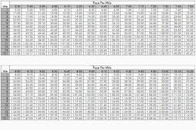 Rod Eubanks Half Marathon Pace Chart Running Half