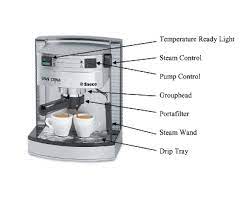 However, as gifted vasily was, he had an issue with designing a large caliber heavy machine gun. Semi Automatic Espresso Machines Buyers Guide Espresso Planet Canada