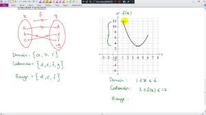 Chapter 1 chemistry form 4 by stanley lee 9733 views. Kssm Form 4 Add Maths Chapter 1 Functions 1 1 Functions Part 1 Youtube