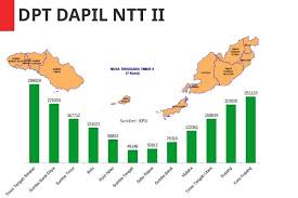 Learn more about ntt cloud communications. Kenal Dapil Siapa Wakil Dapil Ntt Ii Setelah Tak Ada Nama Setya Novanto Kabar24 Bisnis Com