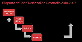 Alejandro macarrón, máximo experto, se pregunta: Https Ccong Org Co Files 867 At Basespnd2018 2022 Pdf