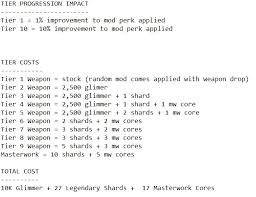 Masterworking Every Craftable Weapon: Season Of Plunder Edition : R/Destiny2