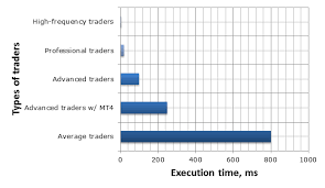 forex vps latency how to speed up your profits forex crunch