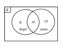 Check spelling or type a new query. Contoh Soal Dan Pembahasan Diagram Venn