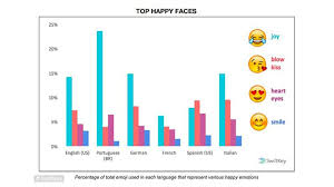 Die 🇫🇷 bedeutung ist frankreich. Die Beliebtesten Emojis Weltweit Leben Wissen Bild De