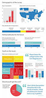 teens weigh in on future of american political system pbs