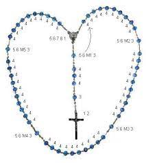 Say a prayer for the pope. English Rosary Holy Rosary