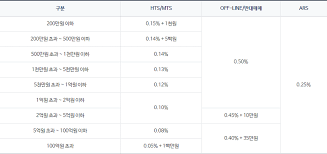 Find the latest hatteras financial corp hattera (hts) stock quote, history, news and other vital information to help you with your stock trading and investing. Skì¦ê¶Œ ì£¼ì‹ê±°ëž˜ ìˆ˜ìˆ˜ë£Œ ì•Œì•„ ë´…ì‹œë‹¤
