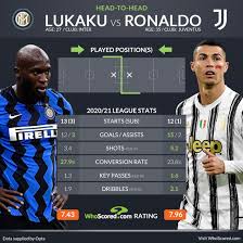 Allianz stadium, munich, bavaria, germany disclaimer: Serie A Team News And Prediction Inter Vs Juventus