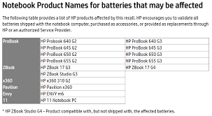 Charred And Melted Hp Issues A Battery Recall For Some