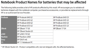 charred and melted hp issues a battery recall for some