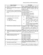 We did not find results for: Article Draft Docx Elc501 Your Draft For Written Article Analysis Items To Analyse A Identify The Issue In A Text B Identify The Argument Author U2019s Course Hero