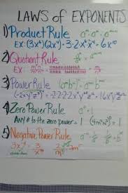 Anchor Charts For Properties Of Exponents Great Visual