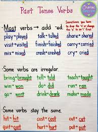 Past Tense Verbs Anchor Chart Teaching Grammar Verb