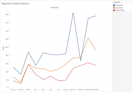 A Step By Step Guide To Learn Advanced Tableau For Data