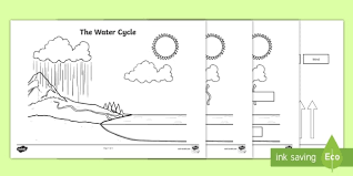 Blank Water Cycle Diagram Science Resource Twinkl