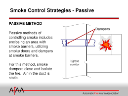 These actions can facilitate the management of toxic smoke and fire gases throughout the areas served by. Fire Alarm Interface Of Smoke Dampers Ppt Download