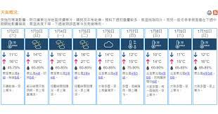 目前 每小時 每天 雷達 minutecast 每月 空氣品質. å¤©æ°£ å¤©æ–‡å°æ–™æ˜Žæ—©æœ€ä½Ž11åº¦éš¨å¾Œå…©ä¸‰æ—¥æ°£æº«ç¨å›žå‡ 16 30 20210101 æ¸¯èž å³æ™‚æ–°èž æ˜Žå ±æ–°èžç¶²