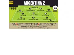 An impressive start saw la albiceleste taking an early lead in barranquilla. Colombia 2 2 Argentina Rendimiento Individual Segun Medios De Argentina Seleccion Colombia Futbolred
