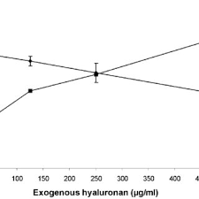 For reference and to ensure consistent size of images, a ruler. Inhibition By Exogenous Hyaluronan Human Skin Fibroblast Were Labelled Download Scientific Diagram