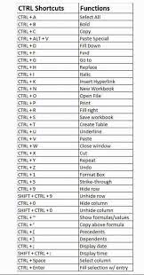 Ctrl Shortcuts Ctrl Ctrl F Ctrl 1 Ctrl X Ctrl Ctrl 5 Ctrl 9 Shift Shift Ctrl Ctrl Ctrl Ctrl Ctrl Shift Ctrl Ctrl Space Ctrl Enter Functions Excel Shortcuts Computer Shortcuts Education Information