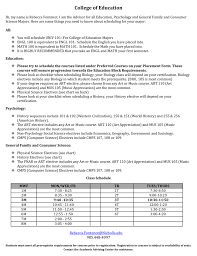 Teacher Education Psychology And Family Consumer Sciences