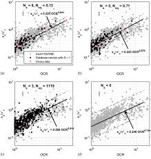 223 din codul contraventional cu amenda de 30 unitati. Measuring Similarity Between Site Specific Data And Records From Other Sites Asce Asme Journal Of Risk And Uncertainty In Engineering Systems Part A Civil Engineering Vol 6 No 2