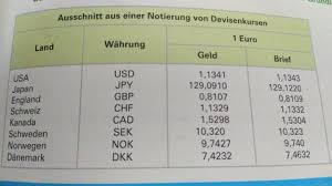 Das hätte das unternehmen mal lieber sein lassen. Wahrungsrechnung Rechnungswesenforum