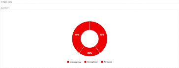 C3 Charts Donut Chart Doesnt Render Properly 2947190