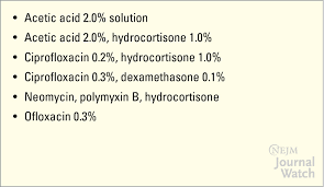 Image result for Acute Otitis Externa