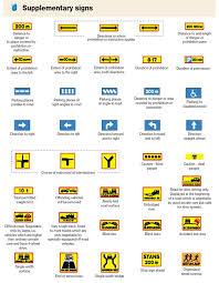 Black And Yellow Traffic Sign Meaning Icelandic Road Signs Iceland Travel Tips Iceland Travel Iceland