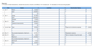 Solved I Filled In The Majority Of The Chart Already I J