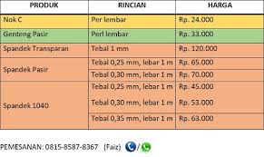 Harga genteng metal pasir multi roof. Harga Atap Baja Ringan Terbaru Amanahbaja Com Murah Dan Kualitas Sni